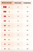 En skala med måleenheder, hvor man kan se størrelse, diameter og hulstørrelse. 