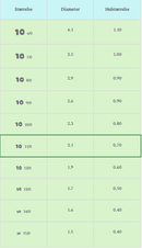Glasperler 11/0 - Cream matte inkl fin rund æske med skruelåg